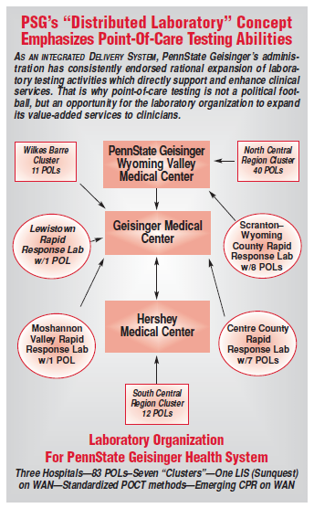 Penn State Hershey Medical Center Organizational Chart