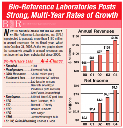 Bio-Reference Labs Develops Regional & Niche Strategies - The Dark Report