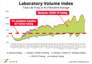 laboratory-volume-index