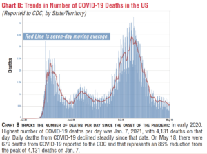 COVID-19-pandemic-cases-chart