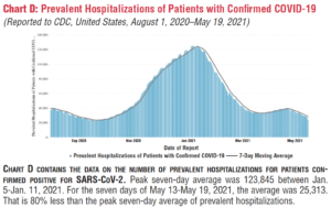 COVID-19-hospitalizations-chart