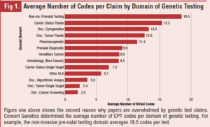 Systems-Overwhelmed-by-How-Genetic-Tests-Are-Billed-1