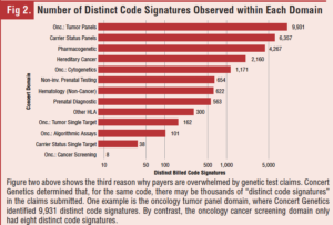 Systems-Overwhelmed-by-How-Genetic-Tests-Are-Billed-2