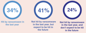 Details-of-ransomware-attack-study-1