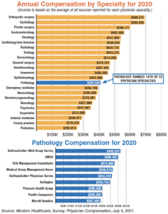 physician-salary-graph
