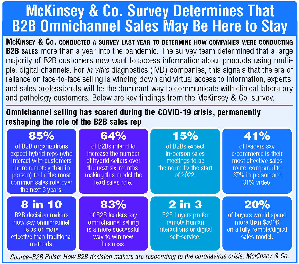 McKinsey survey on B2B sales