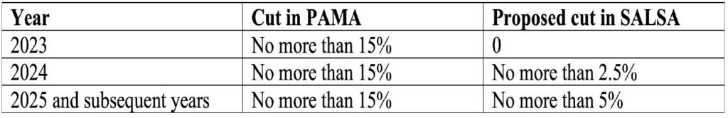 Comparison PAMA vs SALSA payment cuts